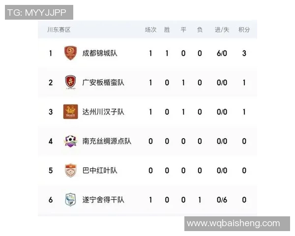 成都足球队强势领跑冠军赛积分榜积73分展现夺冠实力 成都足球队强势领跑冠军赛积分榜积73分展现夺冠实力