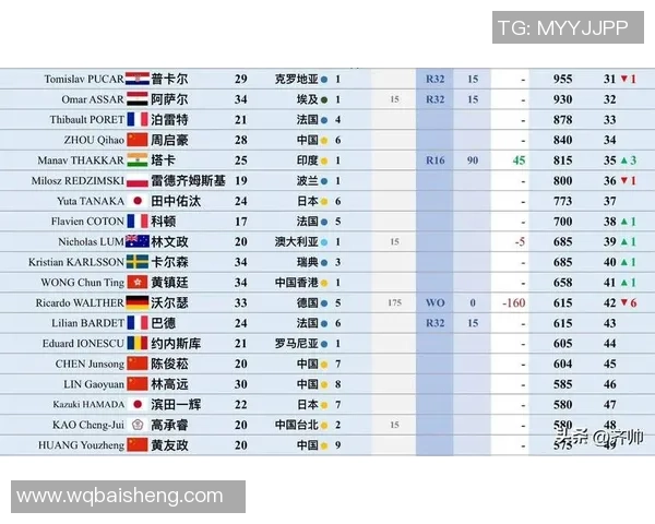 乒乓球实力排行榜：武汉乒乓球队位居第10名