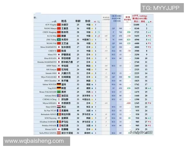 2026乒乓球心理素质排行榜：上海乒乓球队位居第6名